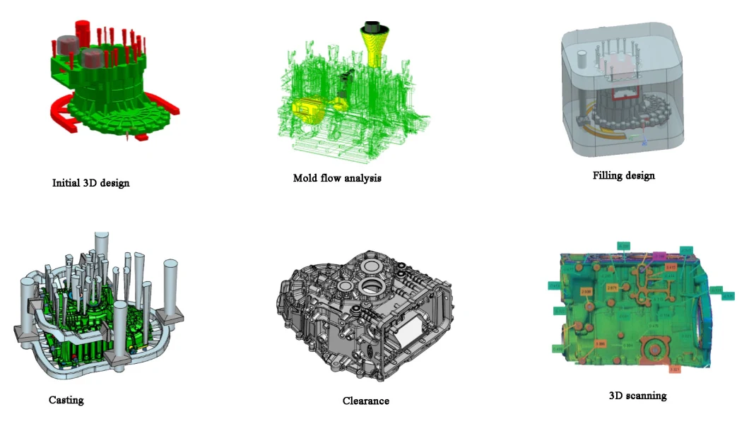 Auto Metal Parts Rapid Prototyping and Manufacturing in Low Volume Machined Semiconductor Components Manufacturer in China